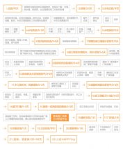 一間新房開(kāi)始著手裝修需要注意哪些事？